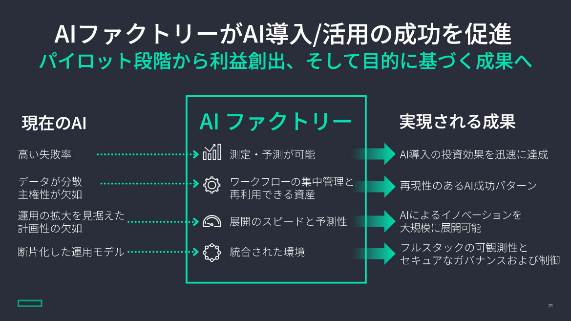 AIファクトリーソリューション