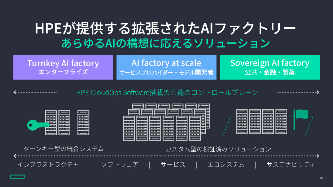 HPE Private Cloud AI
