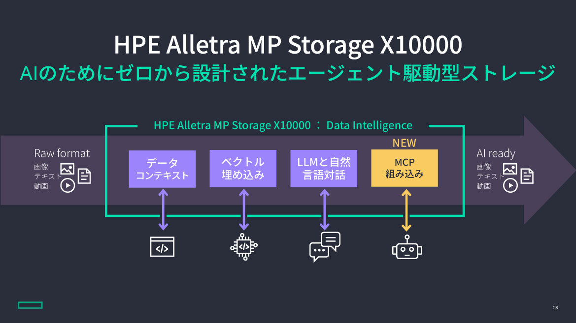 HPE Alletra MP Storage X10000
