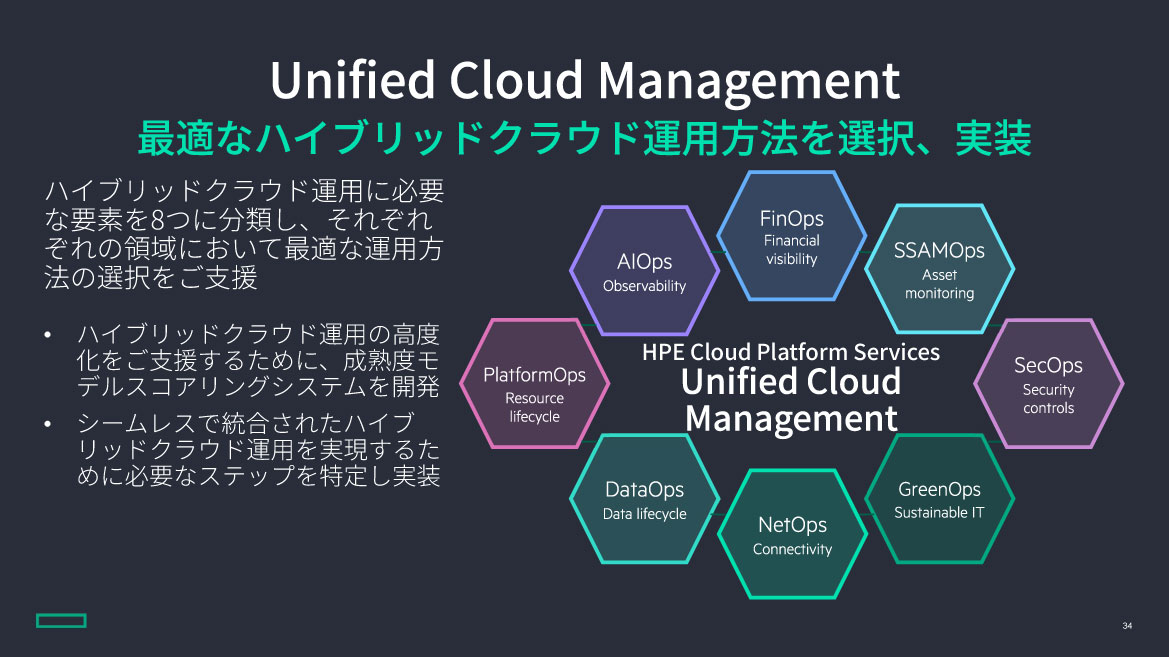 Unified Cloud Management