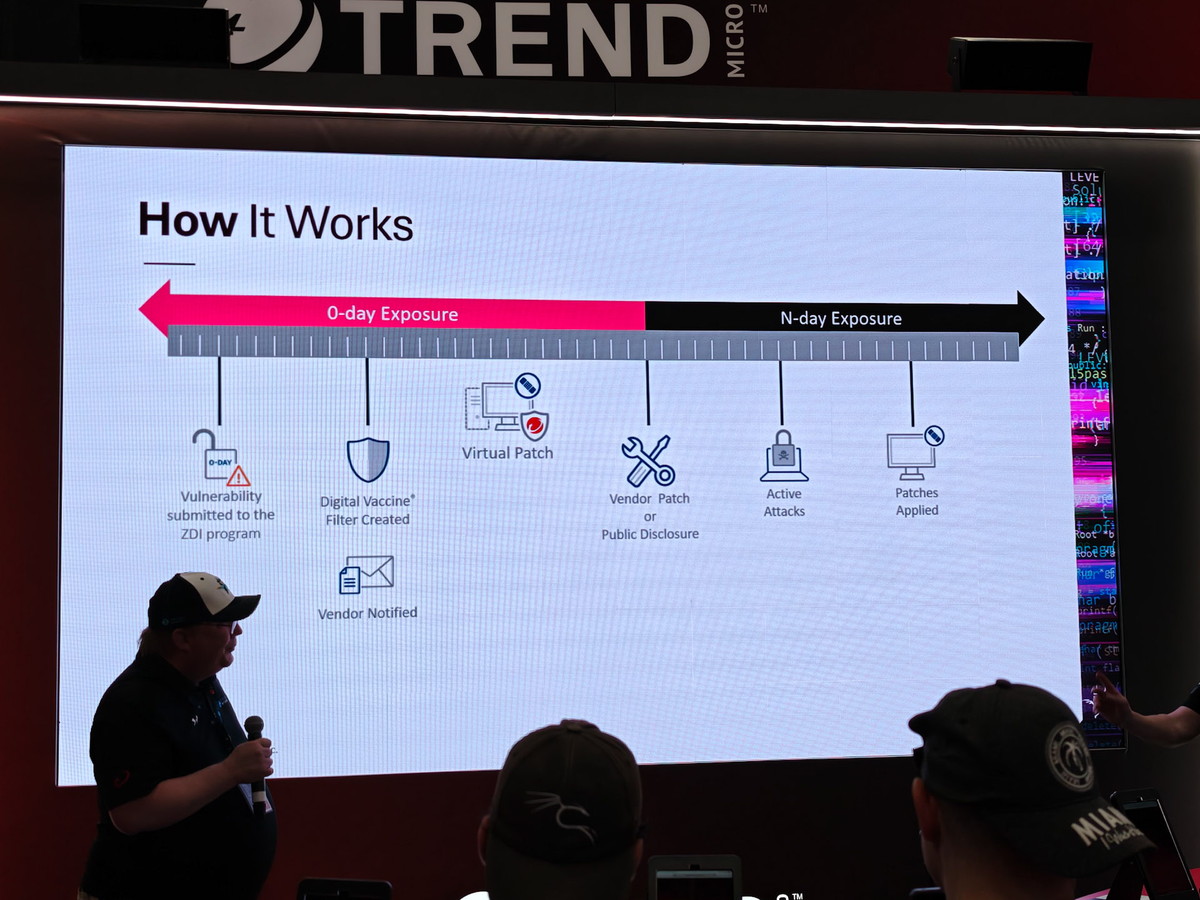 ZDIが機能するプロセス。ベンダーの正式パッチが公開される前にバーチャルパッチを適用できることが特徴