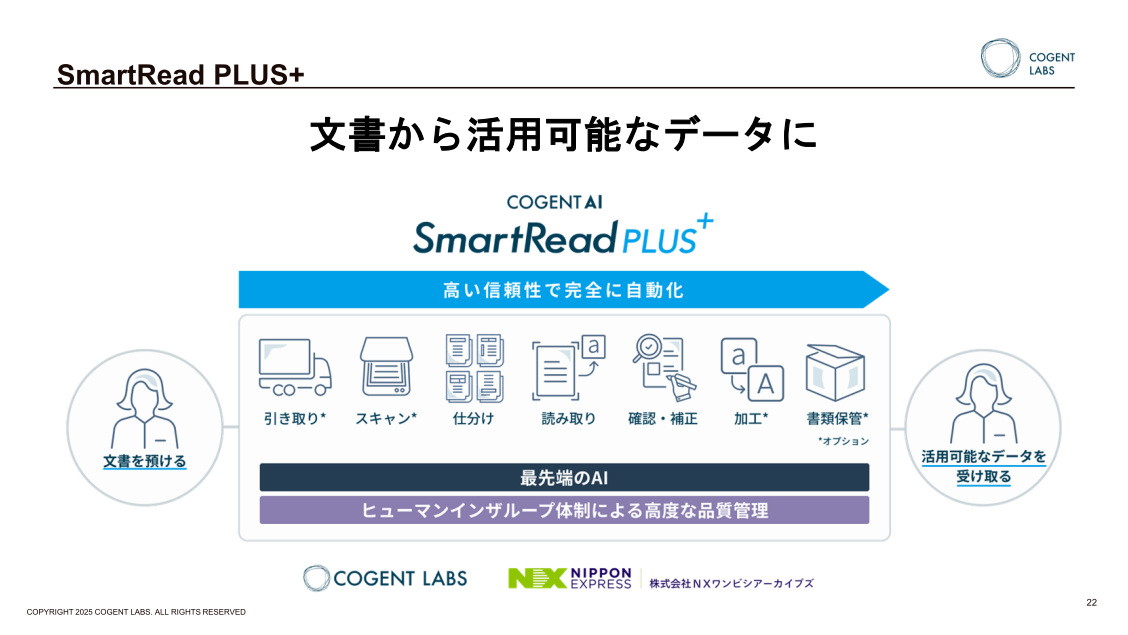 「COGENT AI SmartRead PLUS＋」の概要