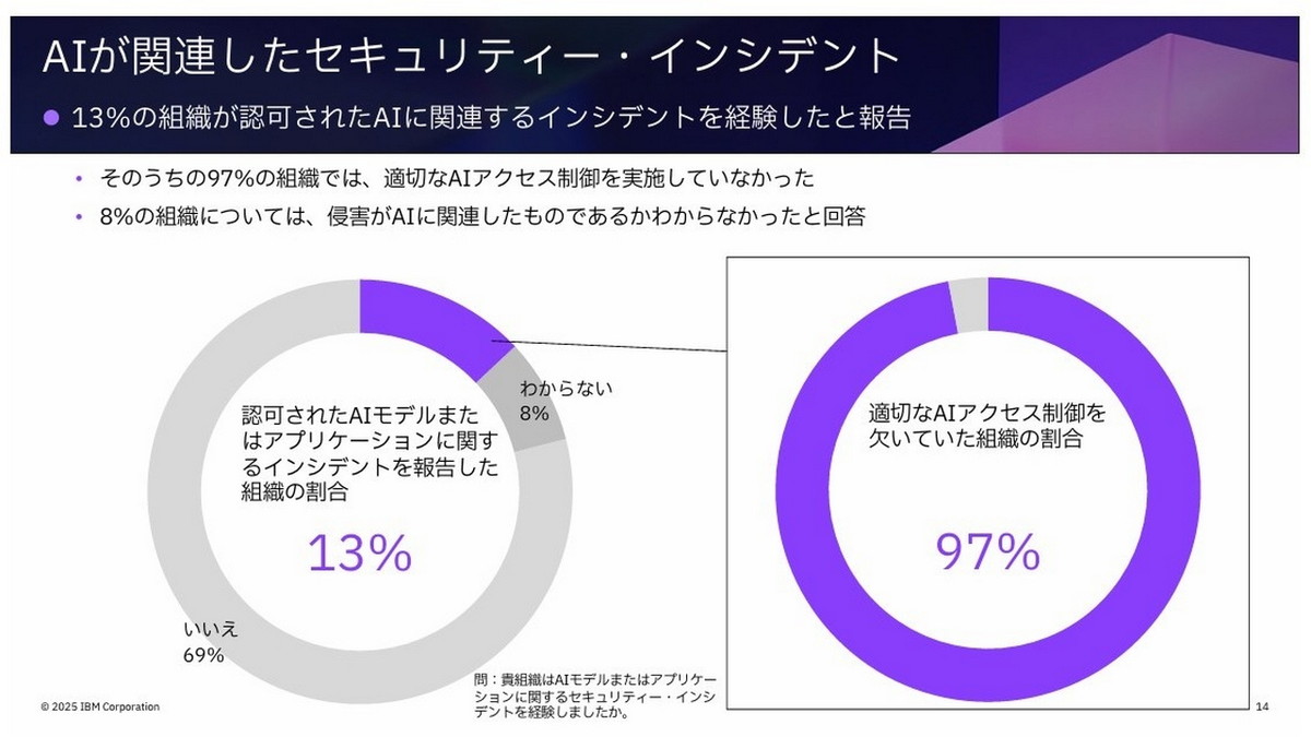 AIが関連したセキュリティインシデント