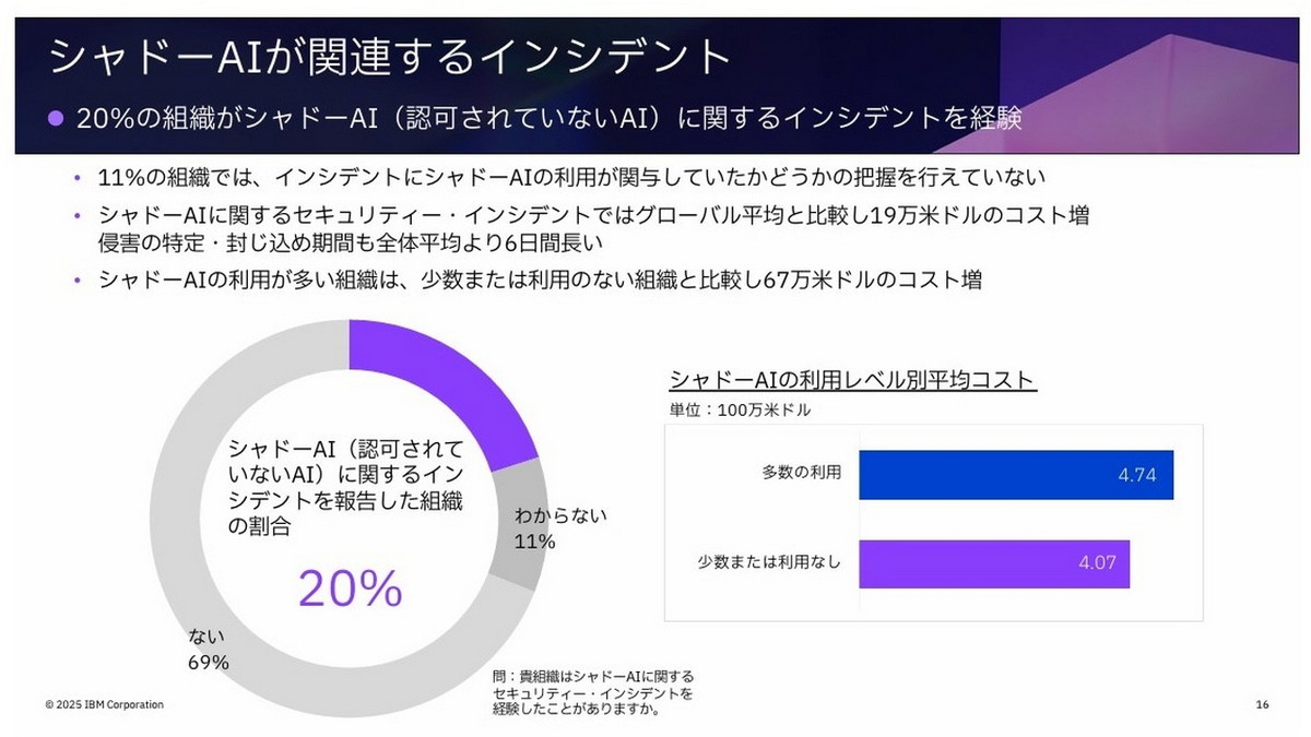 シャドーAIが関連するインシデント