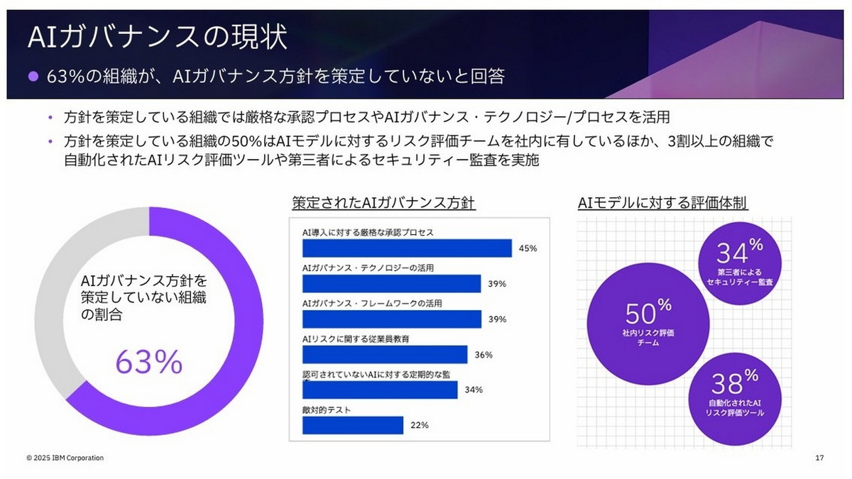AIガバナンスの現状