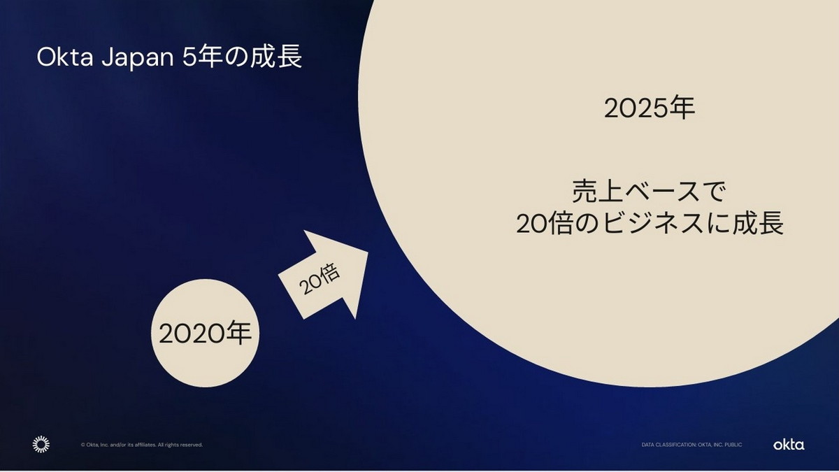 Okta Japan 5年の成長