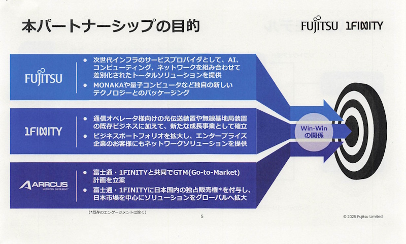 パートナーシップの目的