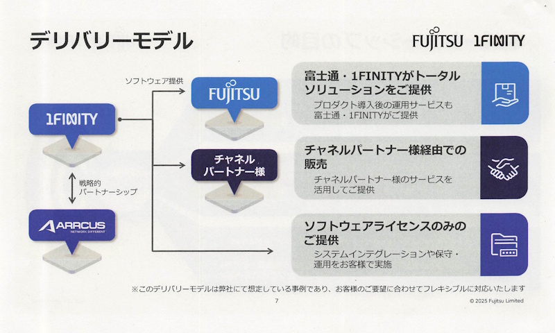 製品の販売形態