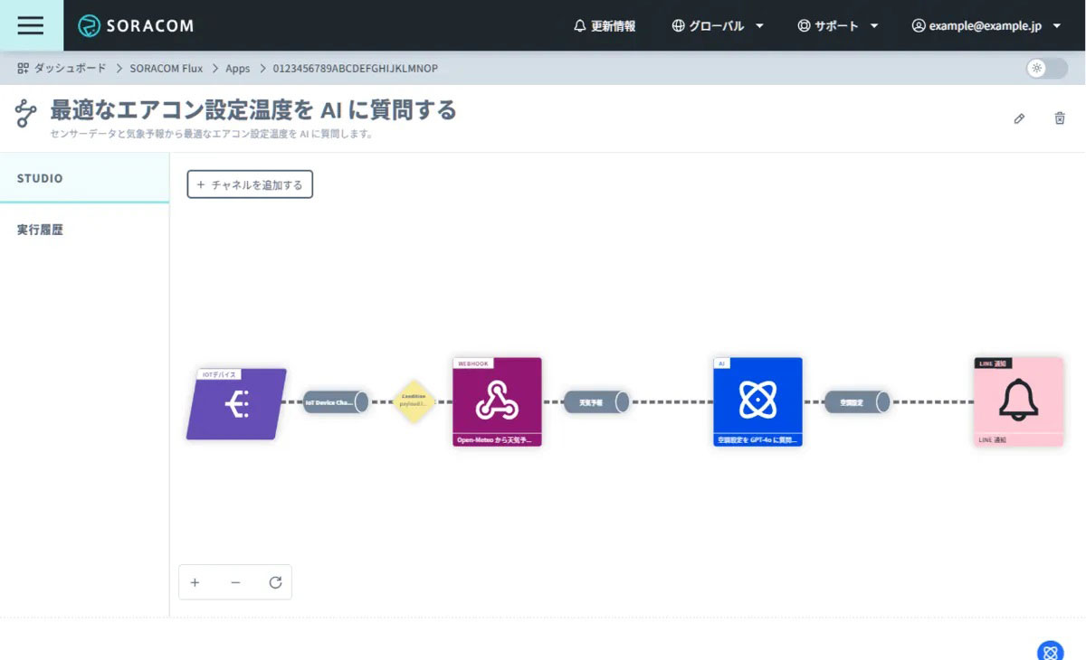「SORACOM Flux」によるIoTアプリケーション構築時の画面イメージ