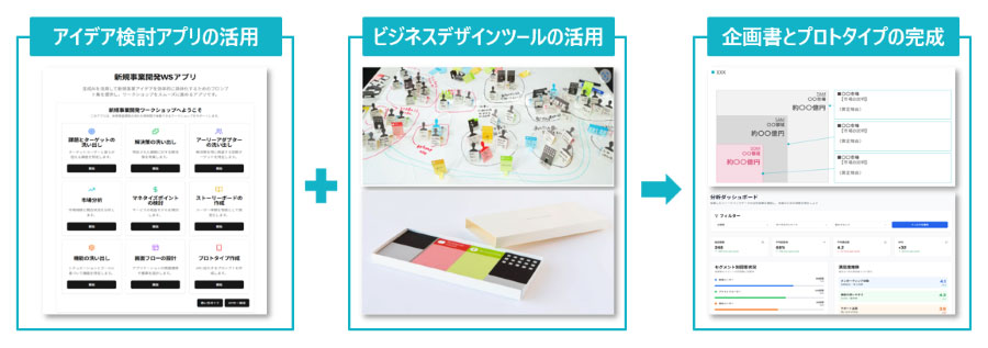 「生成AI活用事業創造ワークショップ」提供イメージ