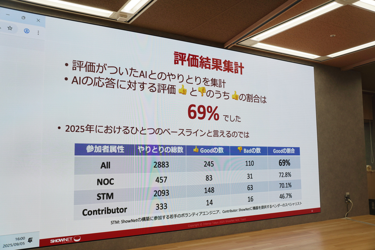 AIの回答はだいたい7割が役に立った