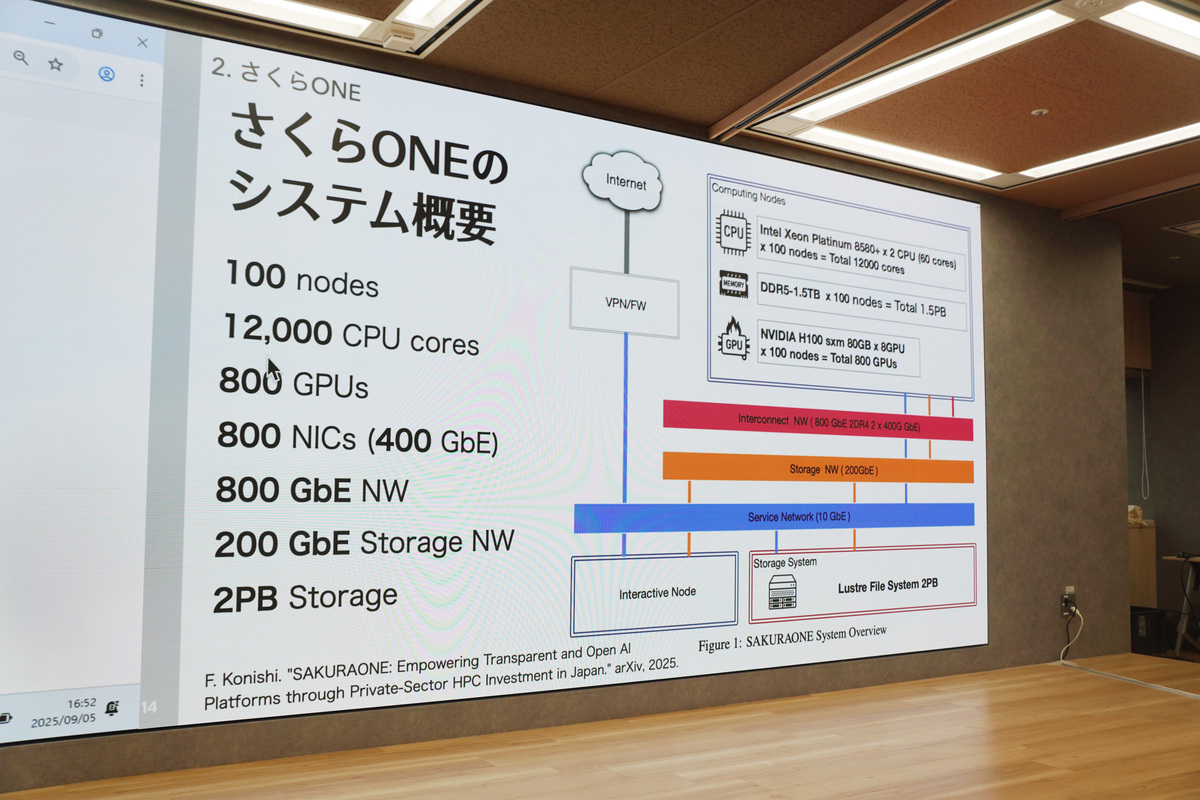 さくらONEのシステム概要