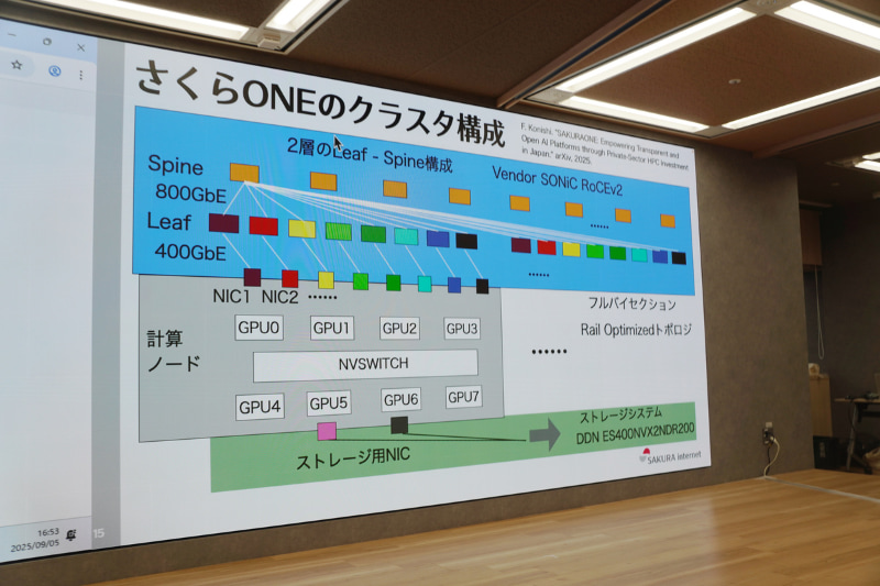 さくらONEのクラスタ構成