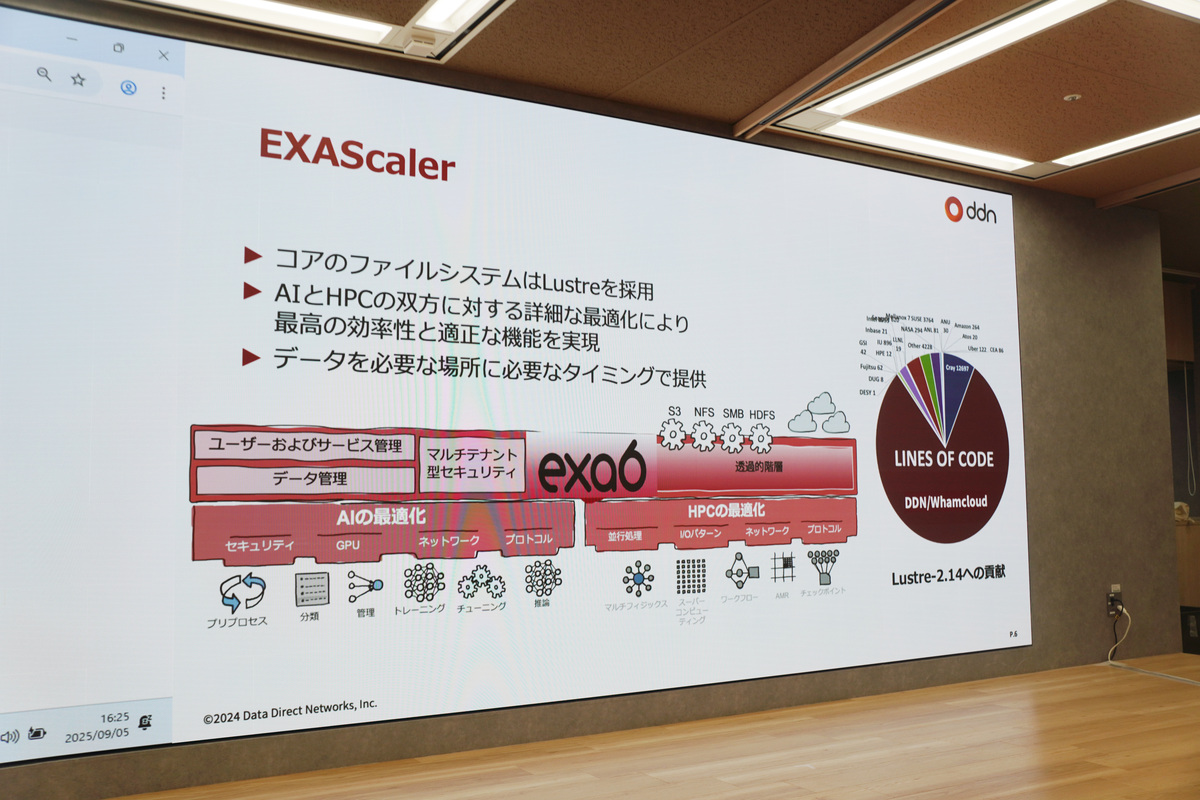 HPC・AI向けアプライアンスDDN EXAScalr