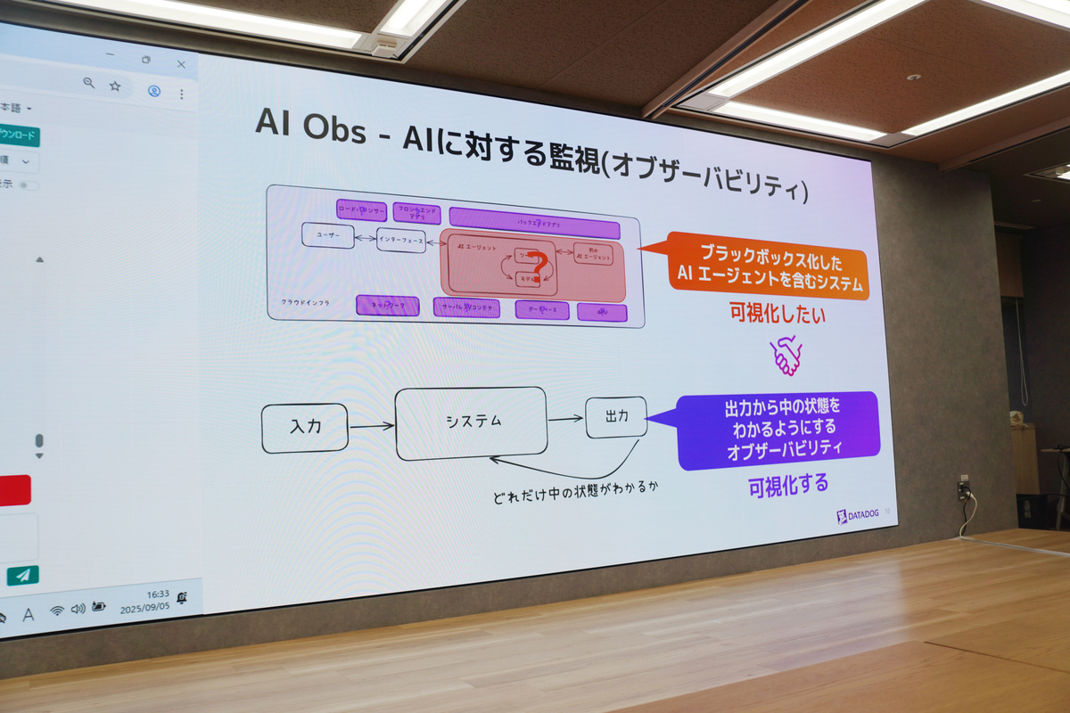 AIに対する監視