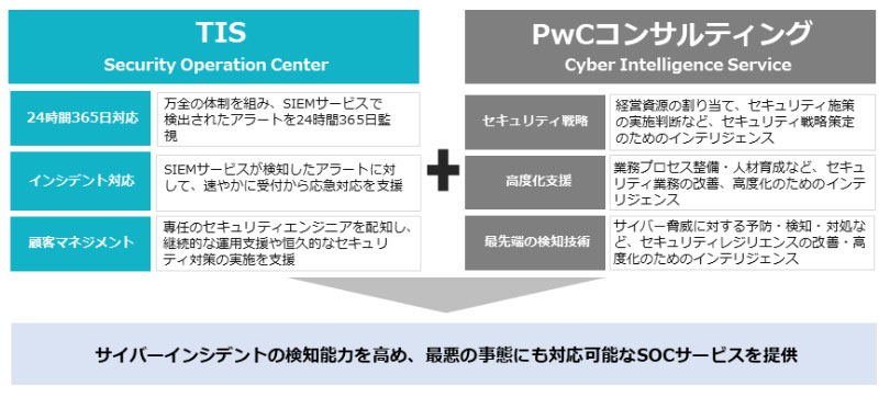 協業における両社の体制イメージ