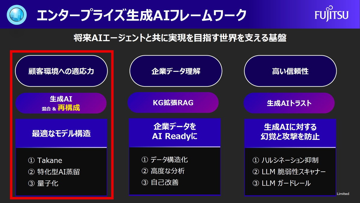 エンタープライズ生成AIフレームワーク