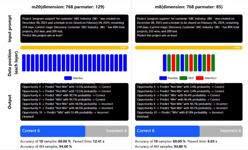右側が富士通の社内CRMに特化型AI技術を適用したデモンストレーション