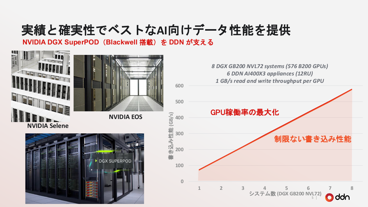 NVIDIAのAIスパコンでの採用