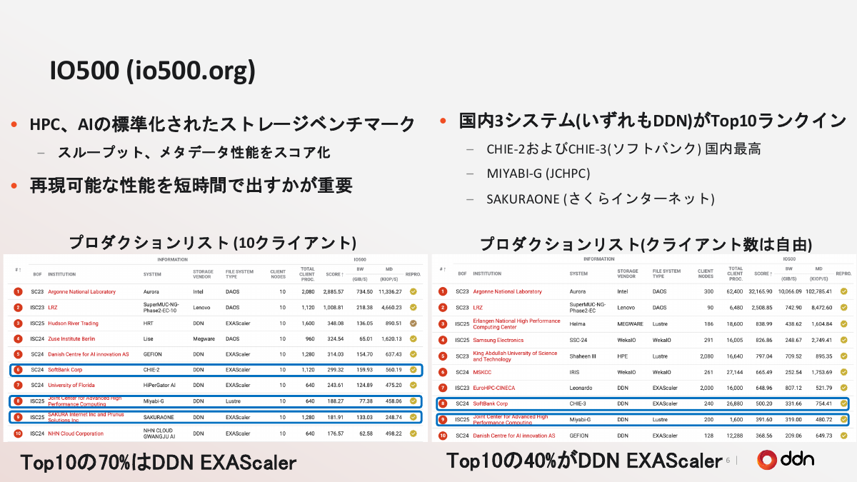 最先端共同HPC基盤施設（JCAHPC）、さくらインターネットのAIスパコンでも採用