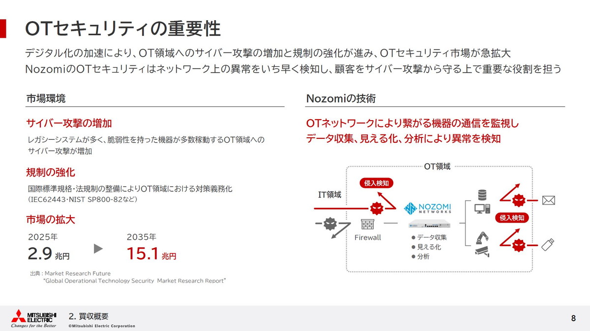 OTセキュリティの重要性