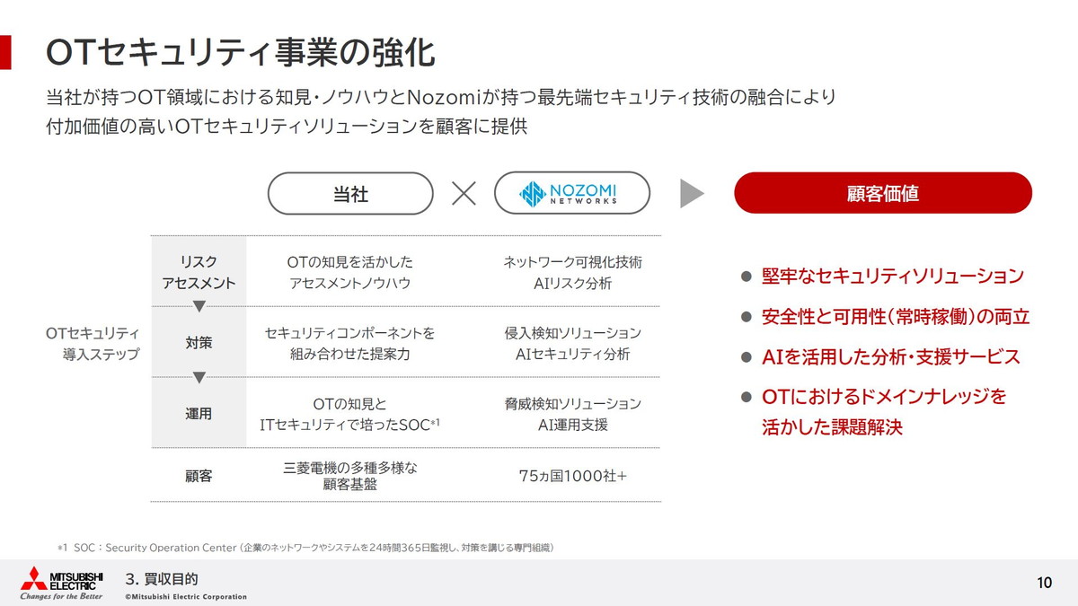 OTセキュリティ事業の強化