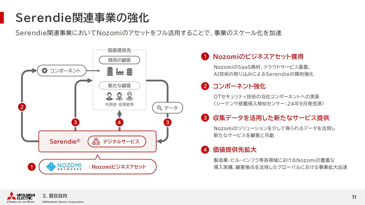 Serendie関連事業の強化