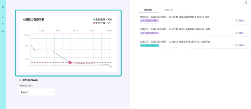 Supply Chain Ensemble管理者画面。優先すべき課題や対応状況をリアルタイムで表示し（左）、AI活用による洞察や対応策を提示（右）