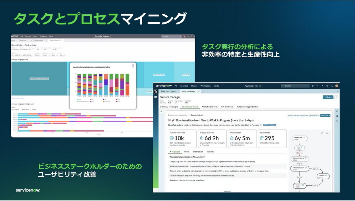 タスクマイニングとプロセスマイニング