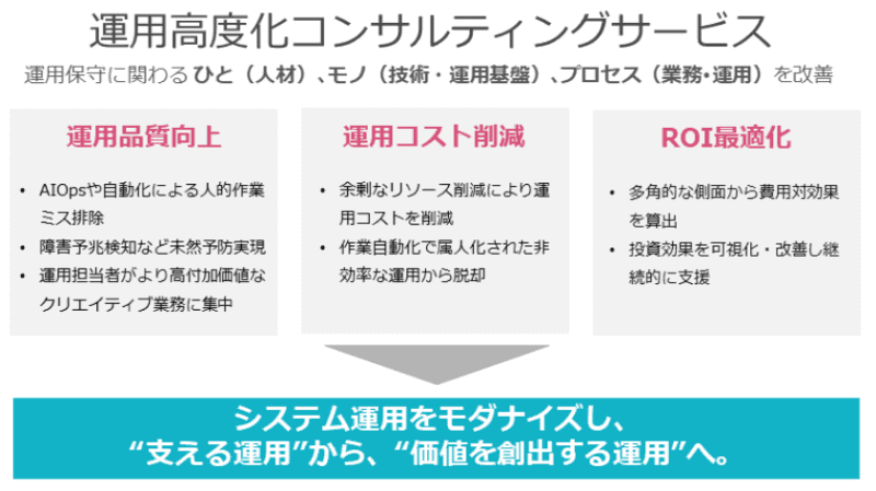 「運用高度化コンサルティングサービス」の導入メリット
