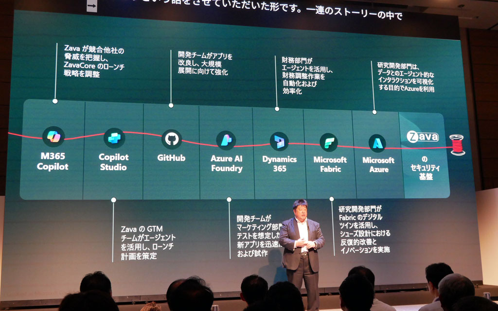 フロンティア組織のストーリーを示してみせた