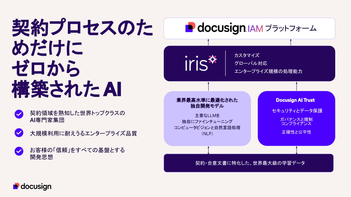 「Docusign Iris」の概要