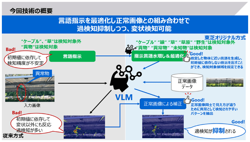 提案手法のポイント