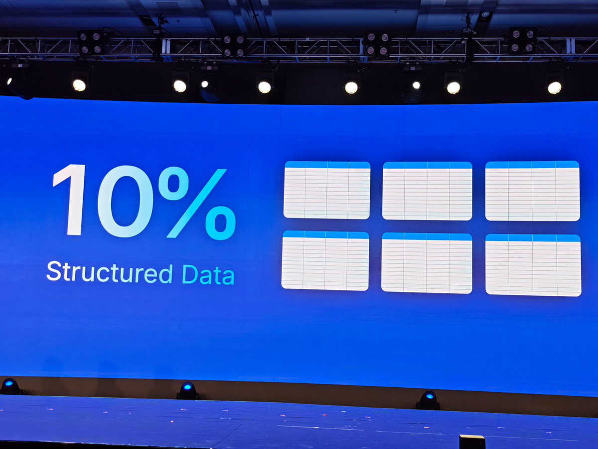 構造化されたデータはエンタープライズ全体のデータのうち10％
