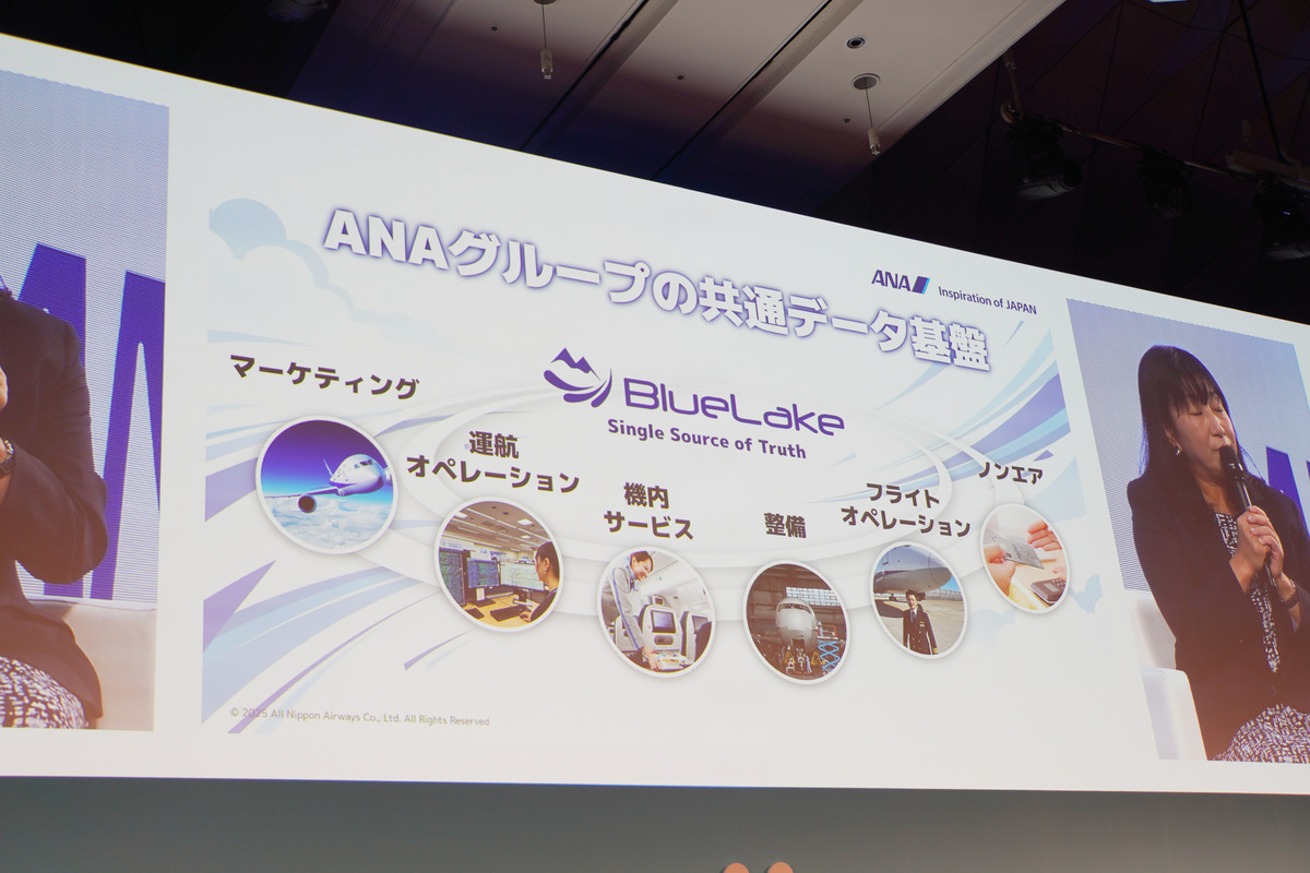 ANAグループの共通のデータ基盤「BlueLake」を構築