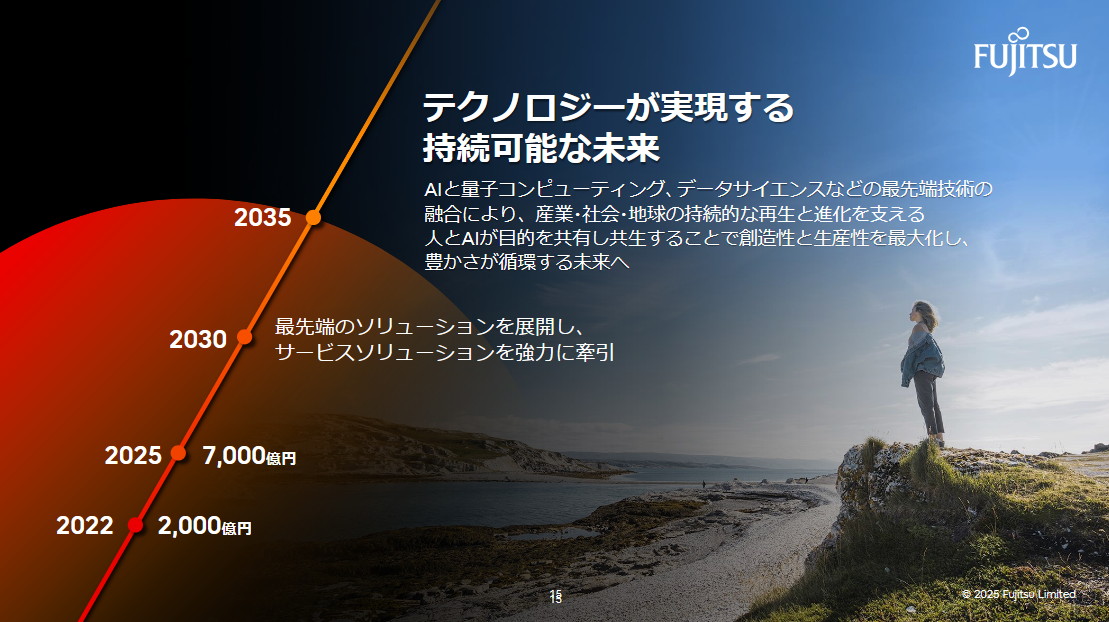 テクノロジーが実現する持続可能な未来