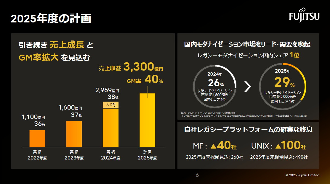 2025年度の計画