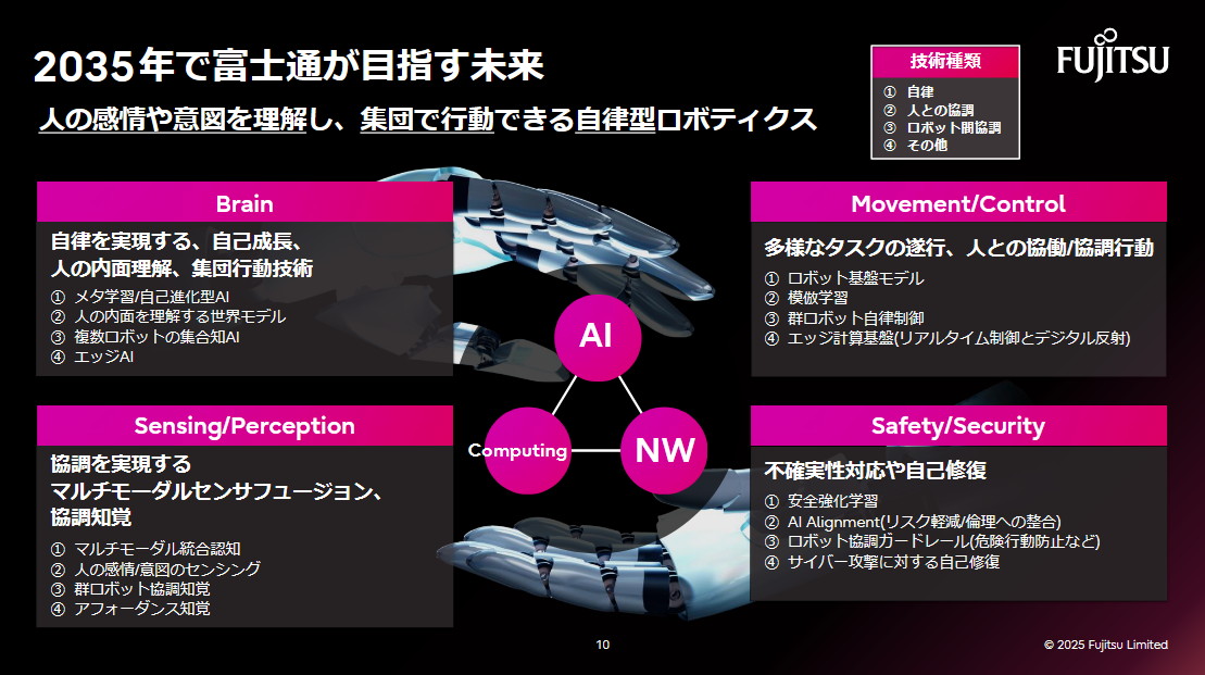 2035年で富士通が目指す未来