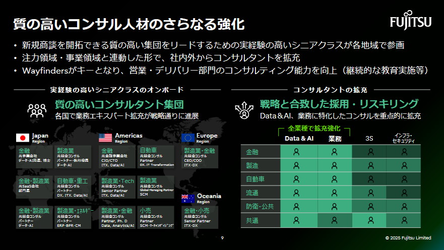 質の高いコンサル人材のさらなる強化