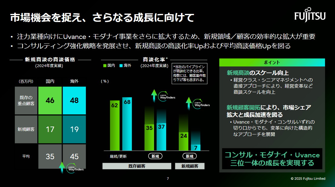 市場機会を捉え、さらなる成長に向けて