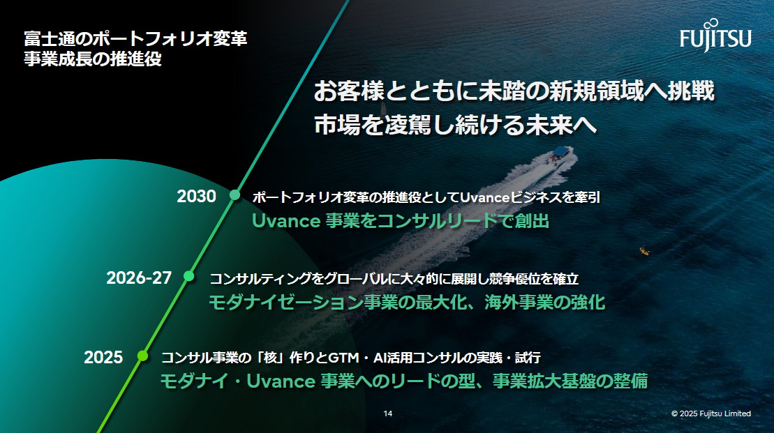 モダナイゼーション・Uvanceへのリード強化