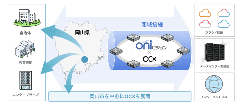提供イメージ