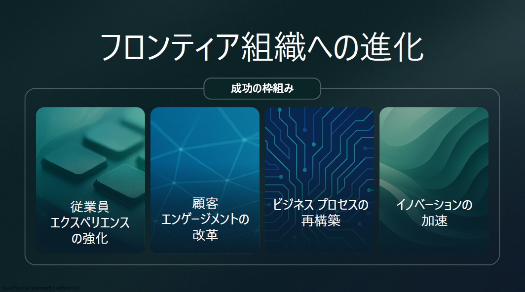 成功の枠組みとなる4つのフレームワーク
