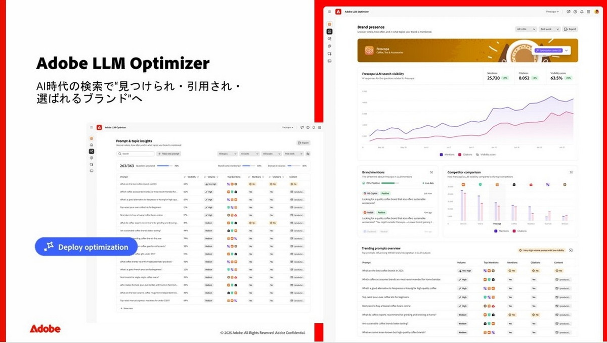 Adobe LLM Optimizer