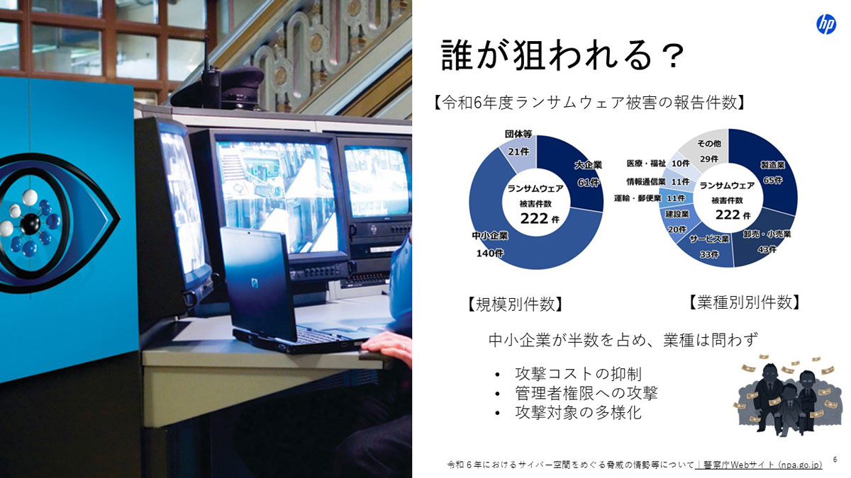 サイバー攻撃者にとって防御の手薄な中小企業が格好の標的となっている