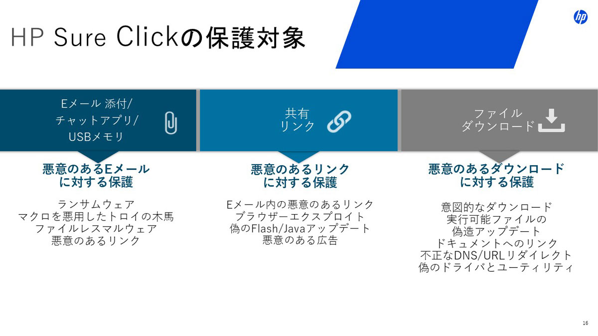 「HP Sure Click」が保護する対象。メールの添付ファイルやリンク、USBメモリ、ダウンロードファイルなどを仮想環境で実行することで、悪意のあるファイルや攻撃の隔離が可能となる。