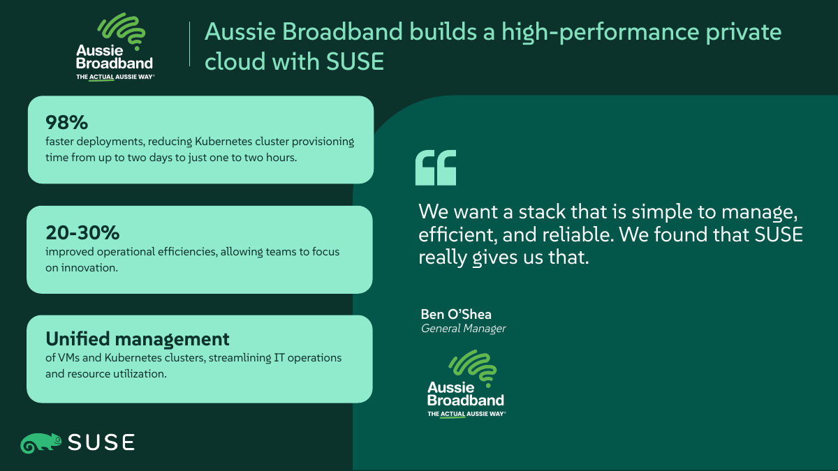 Aussie BroadbandによるRancher採用事例