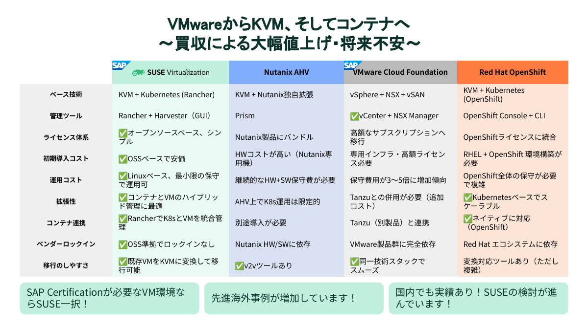 仮想化プラットフォームの選択肢