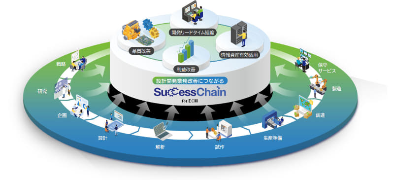 SuccessChain for ECM概要図