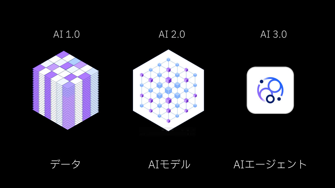 AIの進化を3つのフェーズにわけて説明